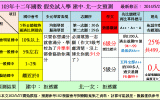 英檢考試沒煩惱!北北基桃補習班幫你省錢拿高分!