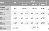 北部雅思IELTS英文課程哪裡找?這篇推薦不傷荷包TOP1!