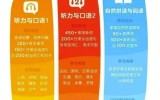 ABCmouse費用怎麼算方案收費標準全攻略!