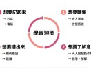 想提升 hear 用法能力?呢幾個練習方法超有效!