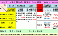 英檢考試沒煩惱!北北基桃補習班幫你省錢拿高分!