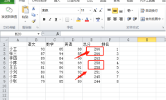 rank 用法怎麼才正確?避免這些常見錯誤很重要!