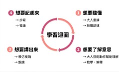 想提升 hear 用法能力?呢幾個練習方法超有效!