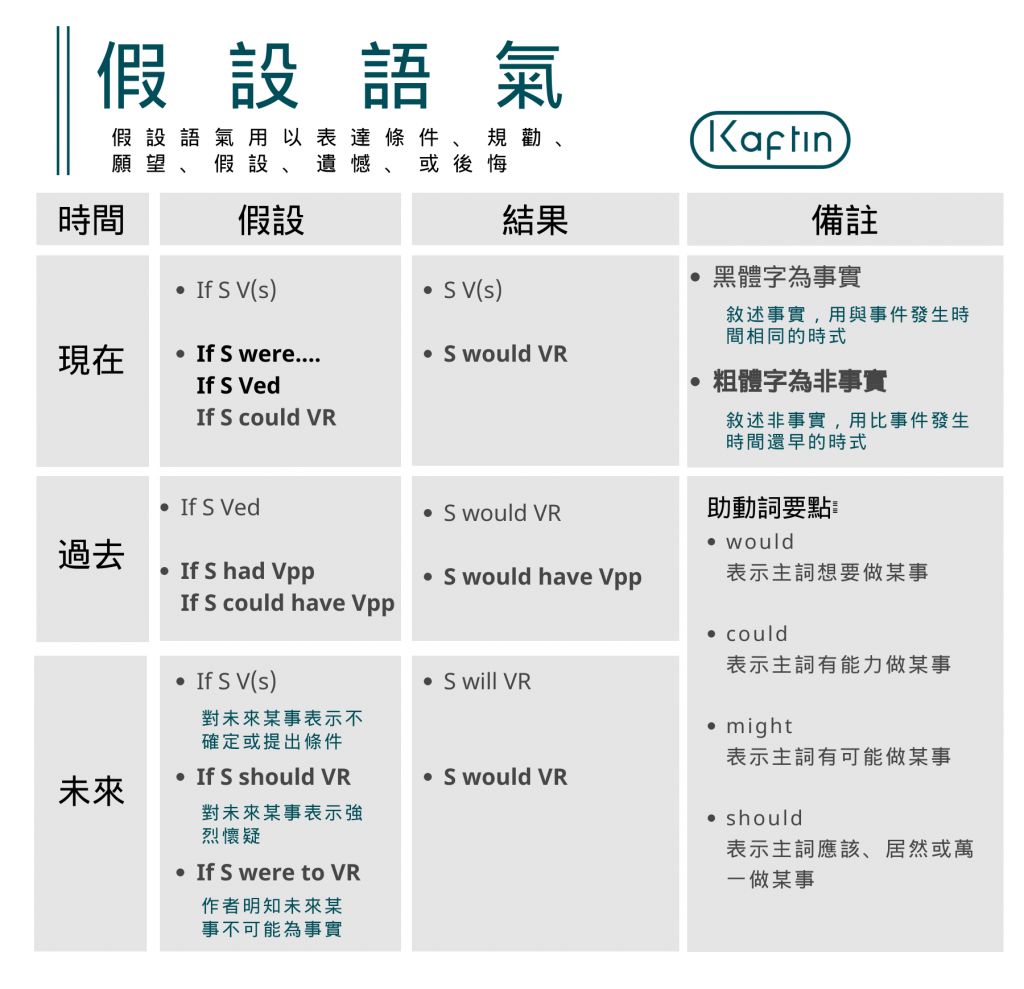 would be 用法解析:从未来假设到现在可能结果