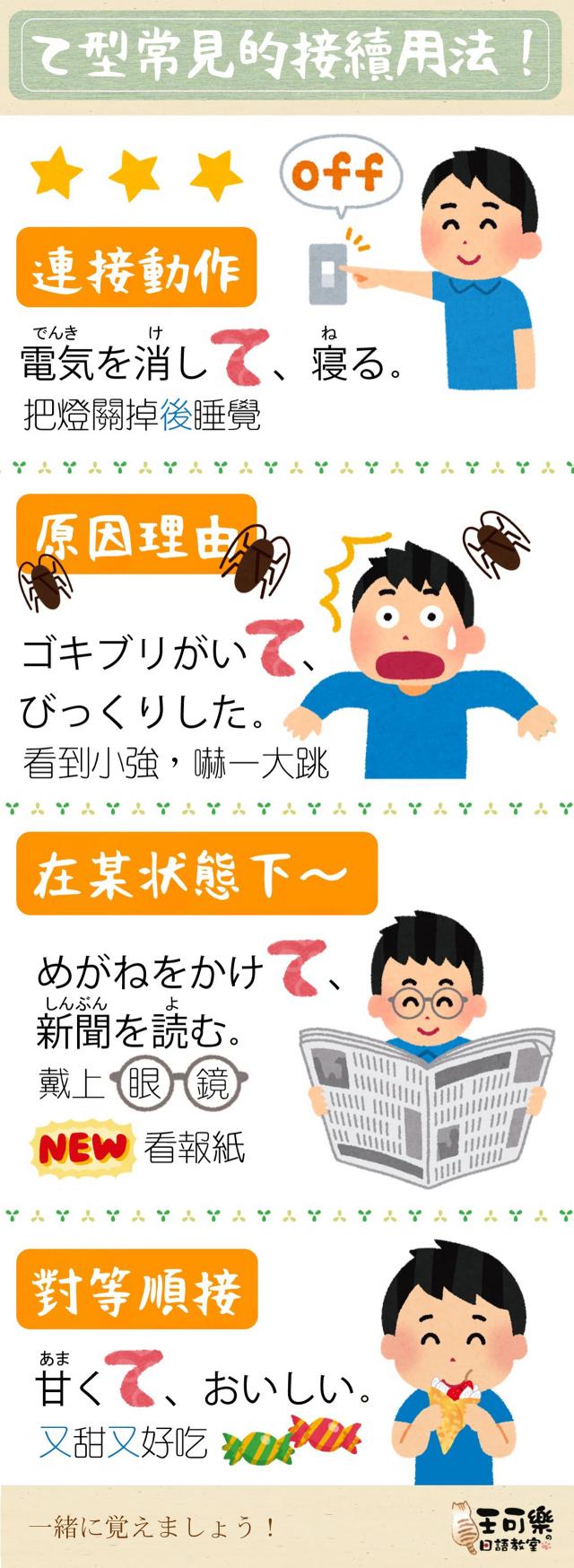 掌握日語て形用法:動作連接與請求表達的實用技巧