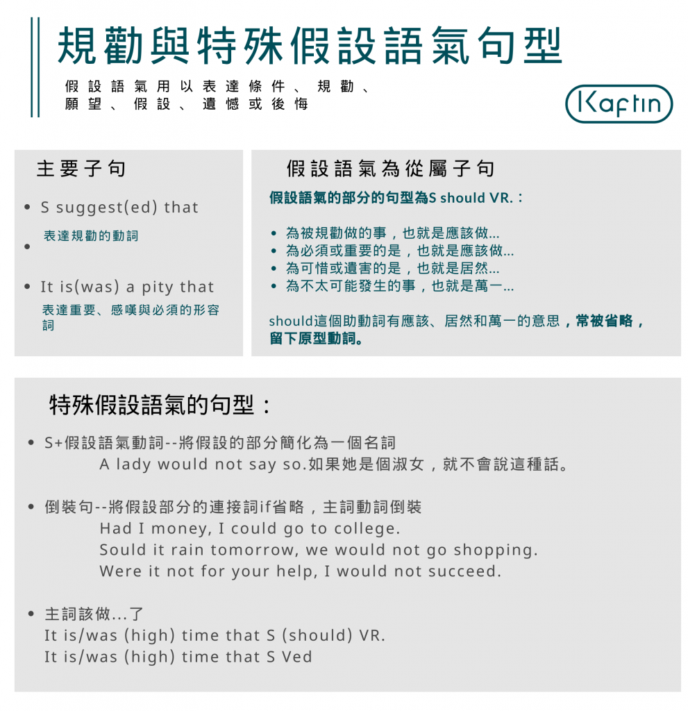 would be 用法解析:从未来假设到现在可能结果
