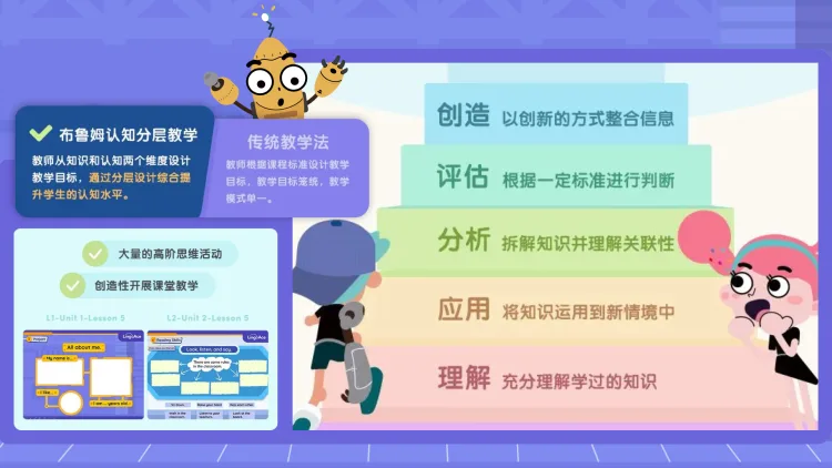 如何有效進行教學英文:教學方法與實踐