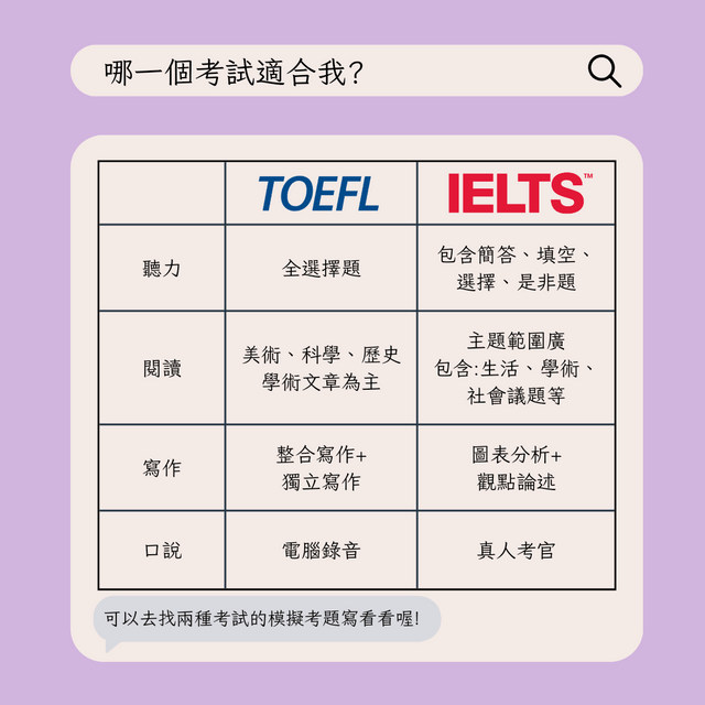 托福 雅思 Dcard 社群:考生必看备考指南与考试心得