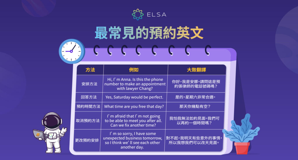 想知道預約英文Booking怎麼用?這篇一次告訴你!