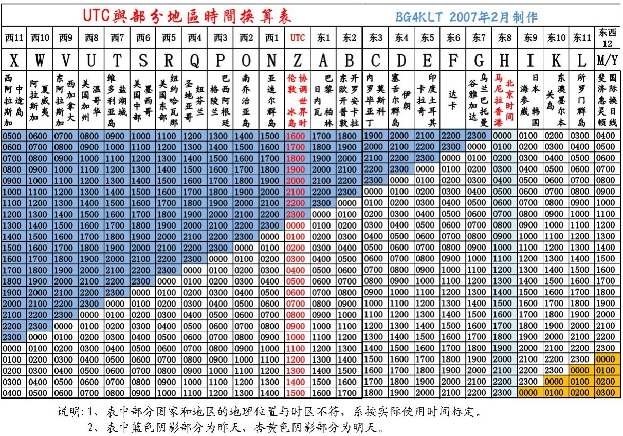 英國時間對照香港時間怎麼算?一看就懂的方法!