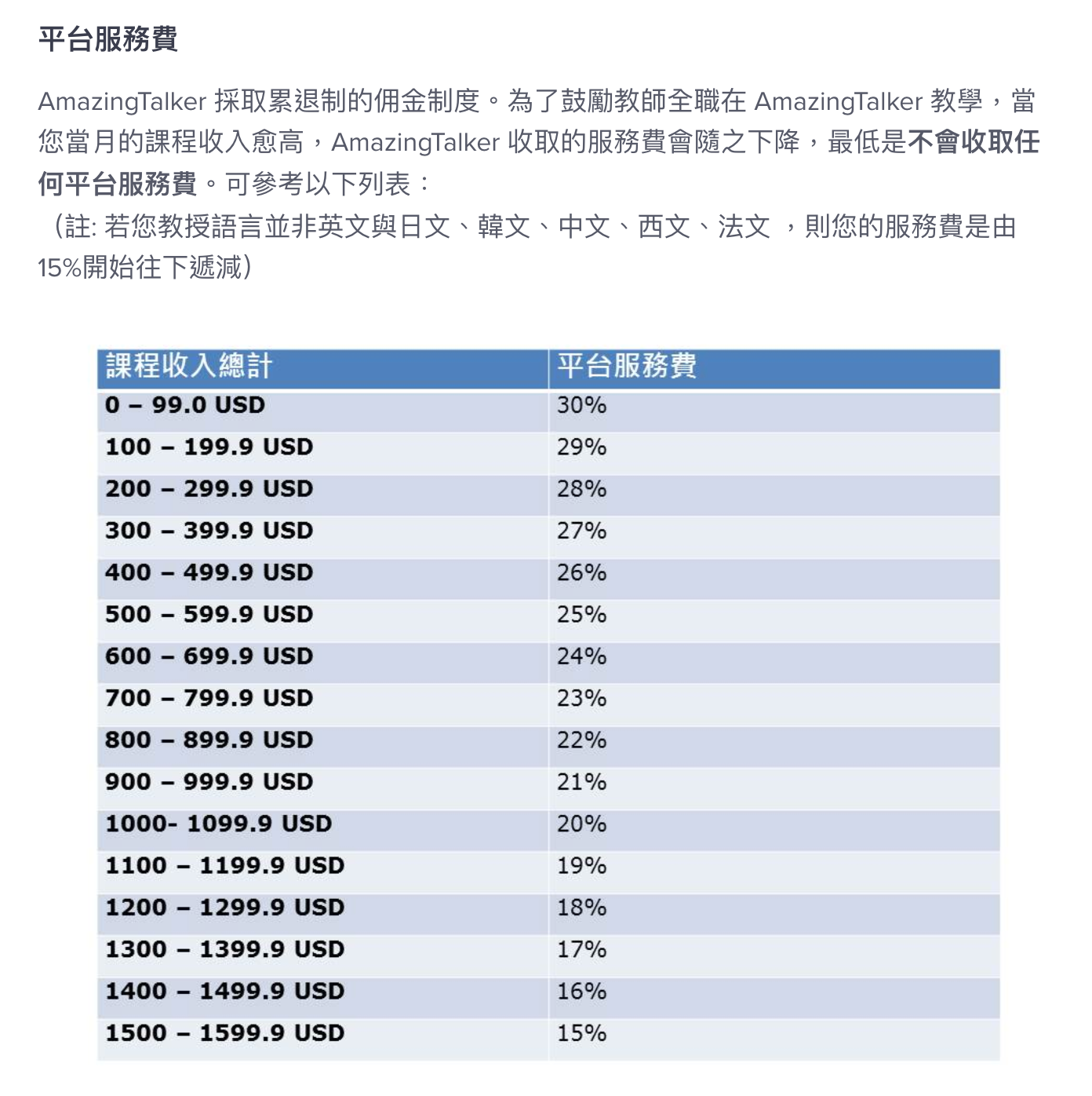 AmazingTalker費用多少?各國語言課程收費詳解!