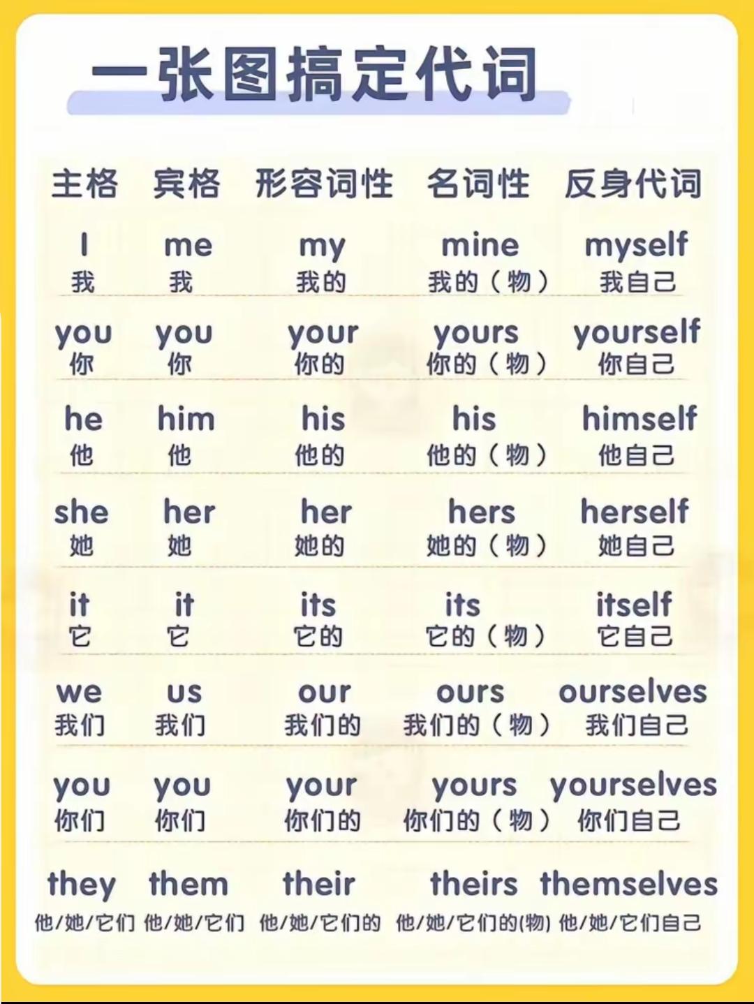 He him his到底怎麼用?學會這些英文表達更地道!