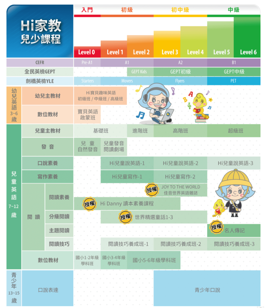 Hikid-Online評價大解析!優缺點一次看明白!