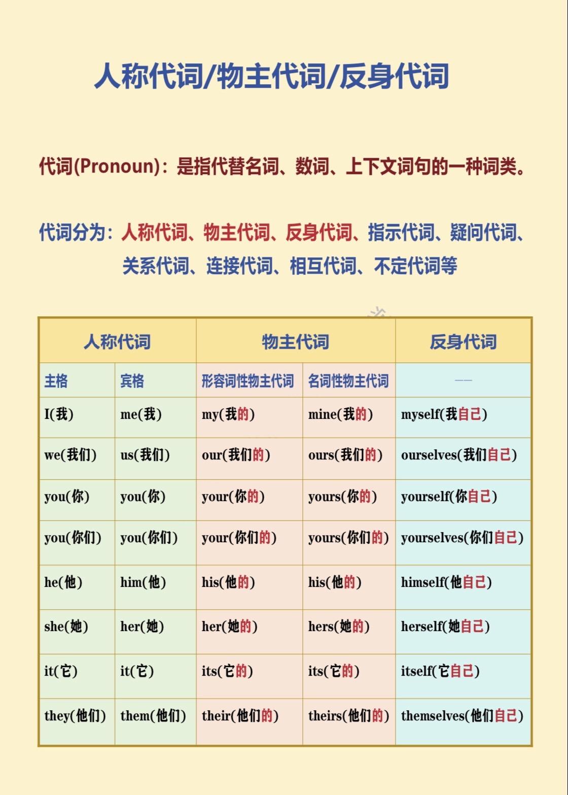 He him his到底怎麼用?學會這些英文表達更地道!