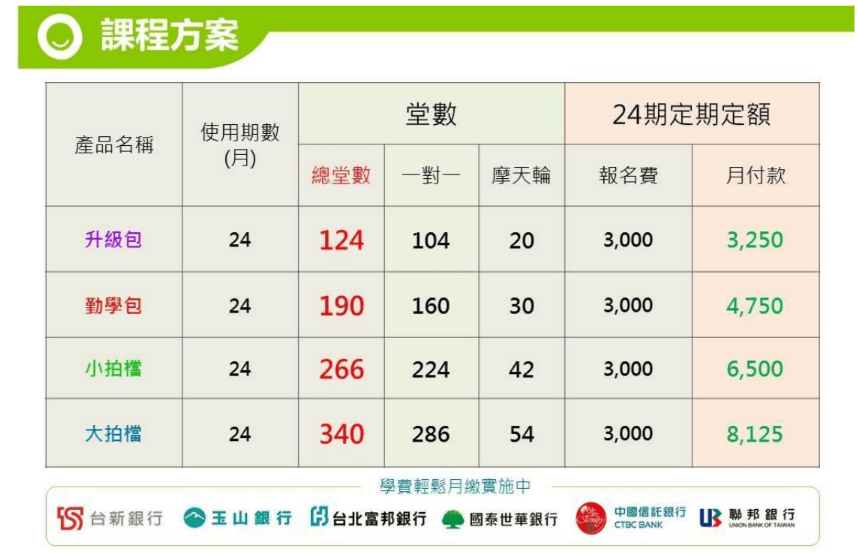 搞懂OiKID費用,別花冤枉錢!這份攻略幫到你