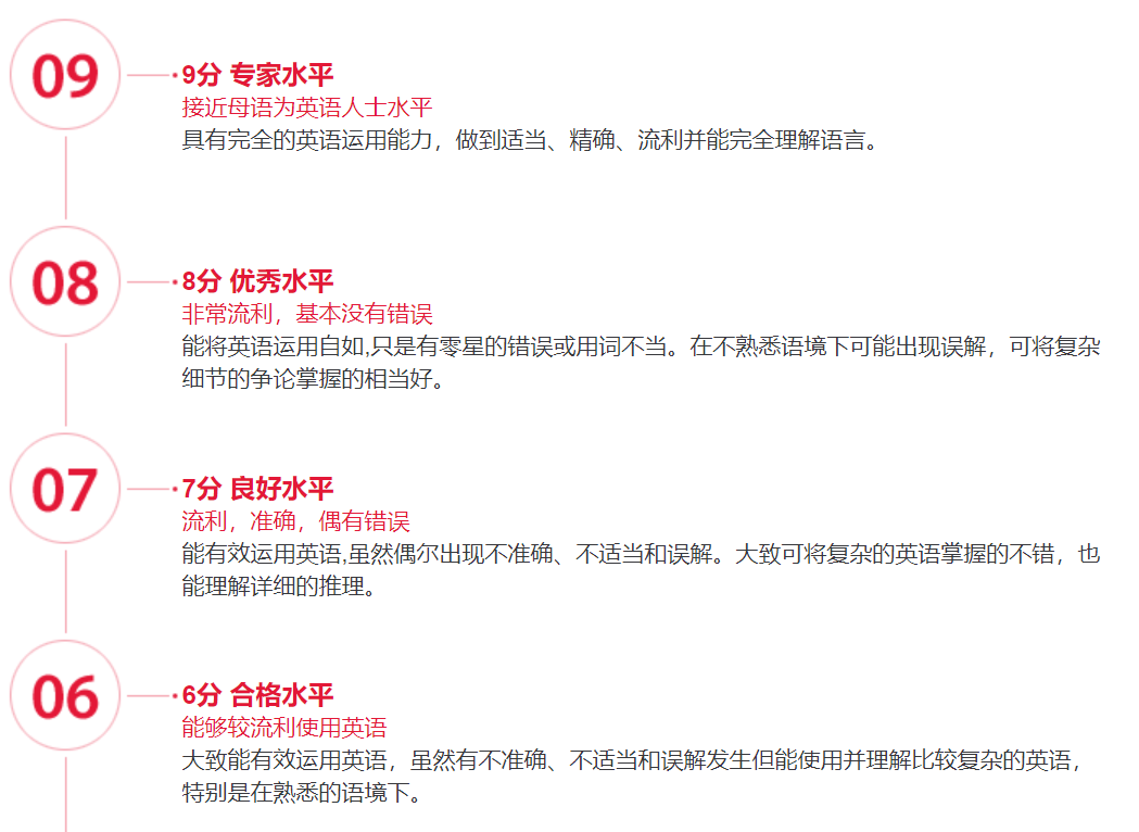 想考雅思6.5分?了解這些技巧,讓你順利過關!