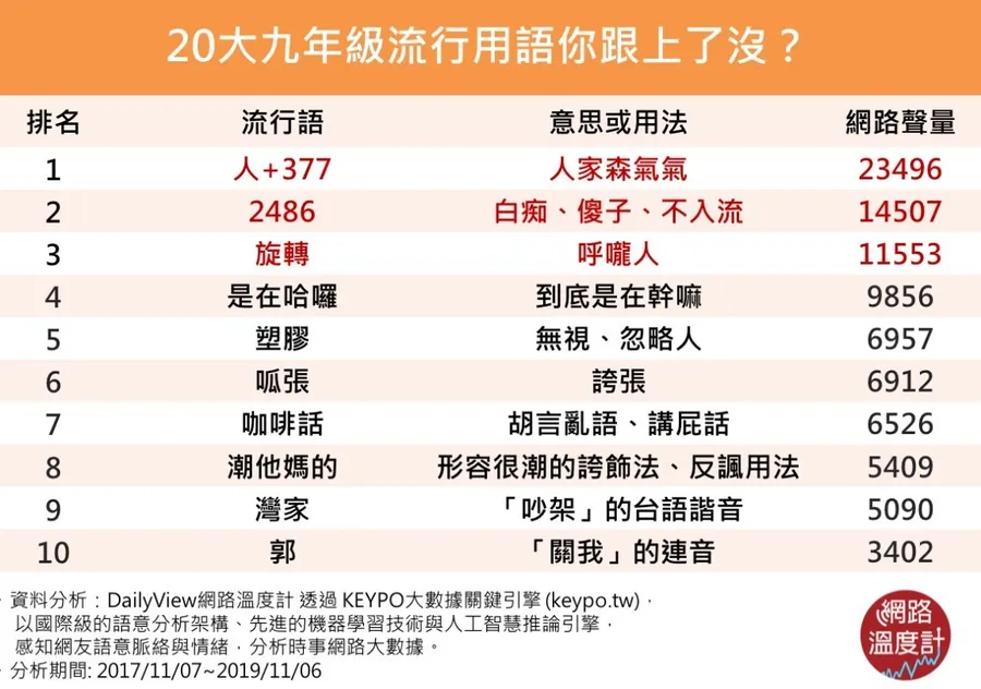 are of 到底是啥意思?最簡單口語化的解釋來啦!