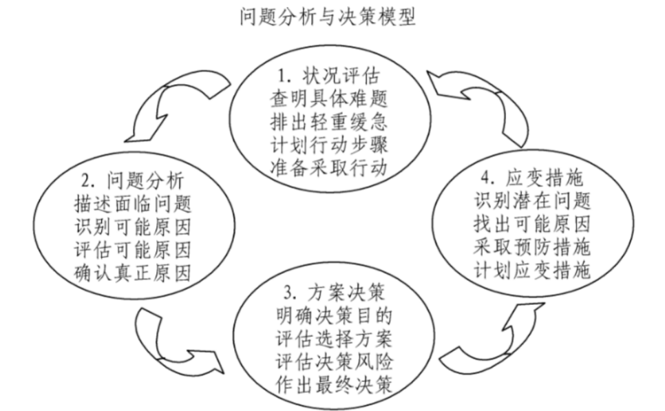 no problem 用法解析:三种常见用法详解