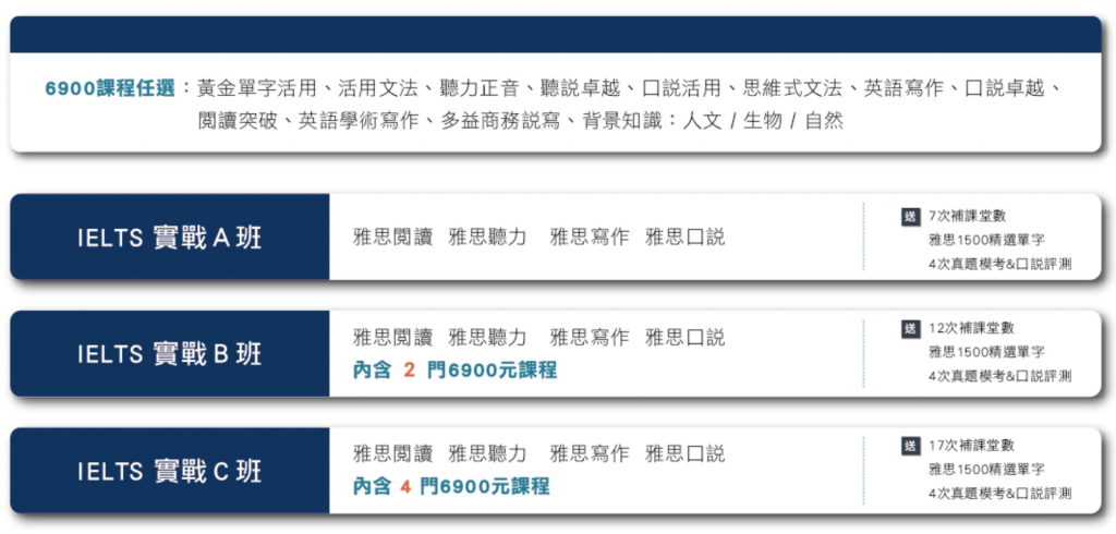 雅思補習班費用:如何根據基礎選擇最佳課程?