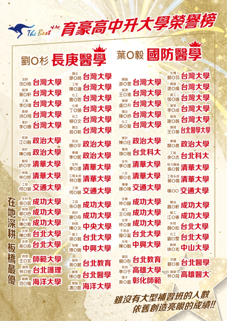 臺北市大學補習班TOP1名單曝光,快來選看看!