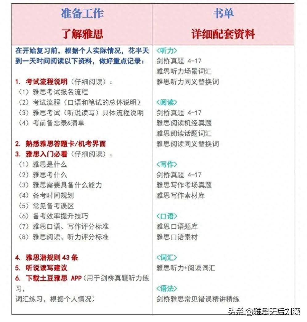 2024免費雅思考古題整理:高效備考攻略