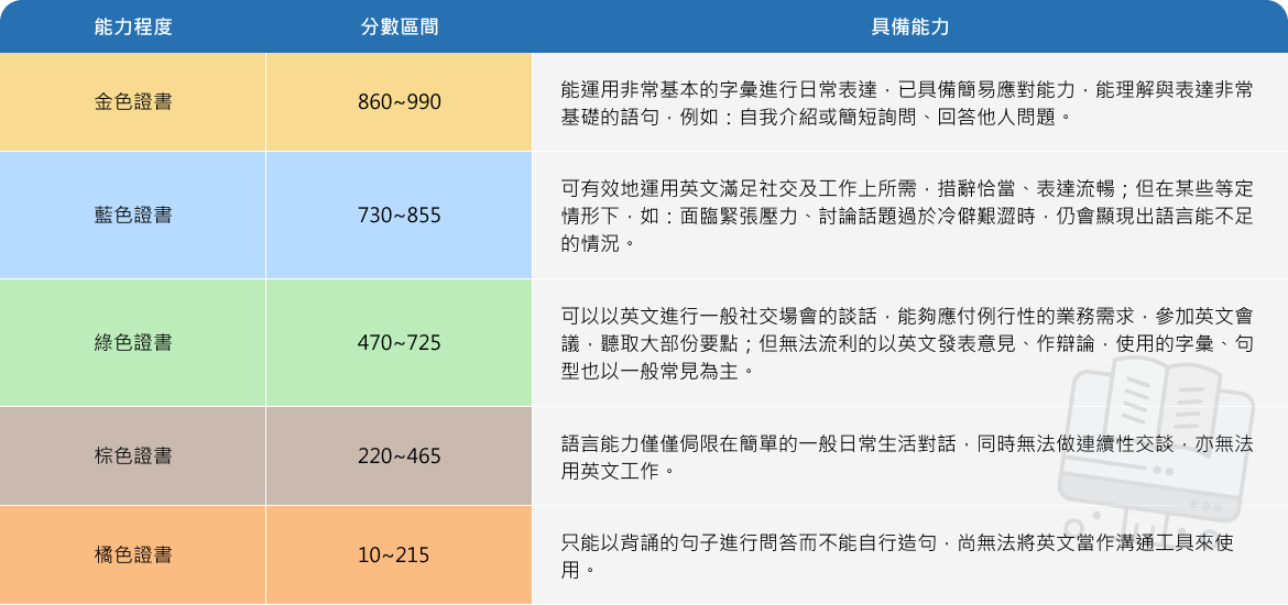 食衣住行育乐英文怎么说?这篇一次告诉你!