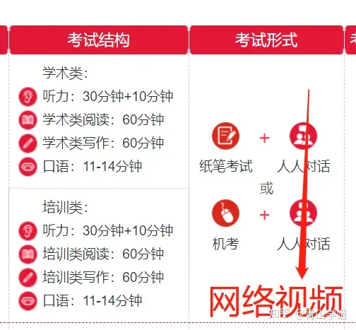 雅思那的备考经验:如何在雅思考试中取得高分