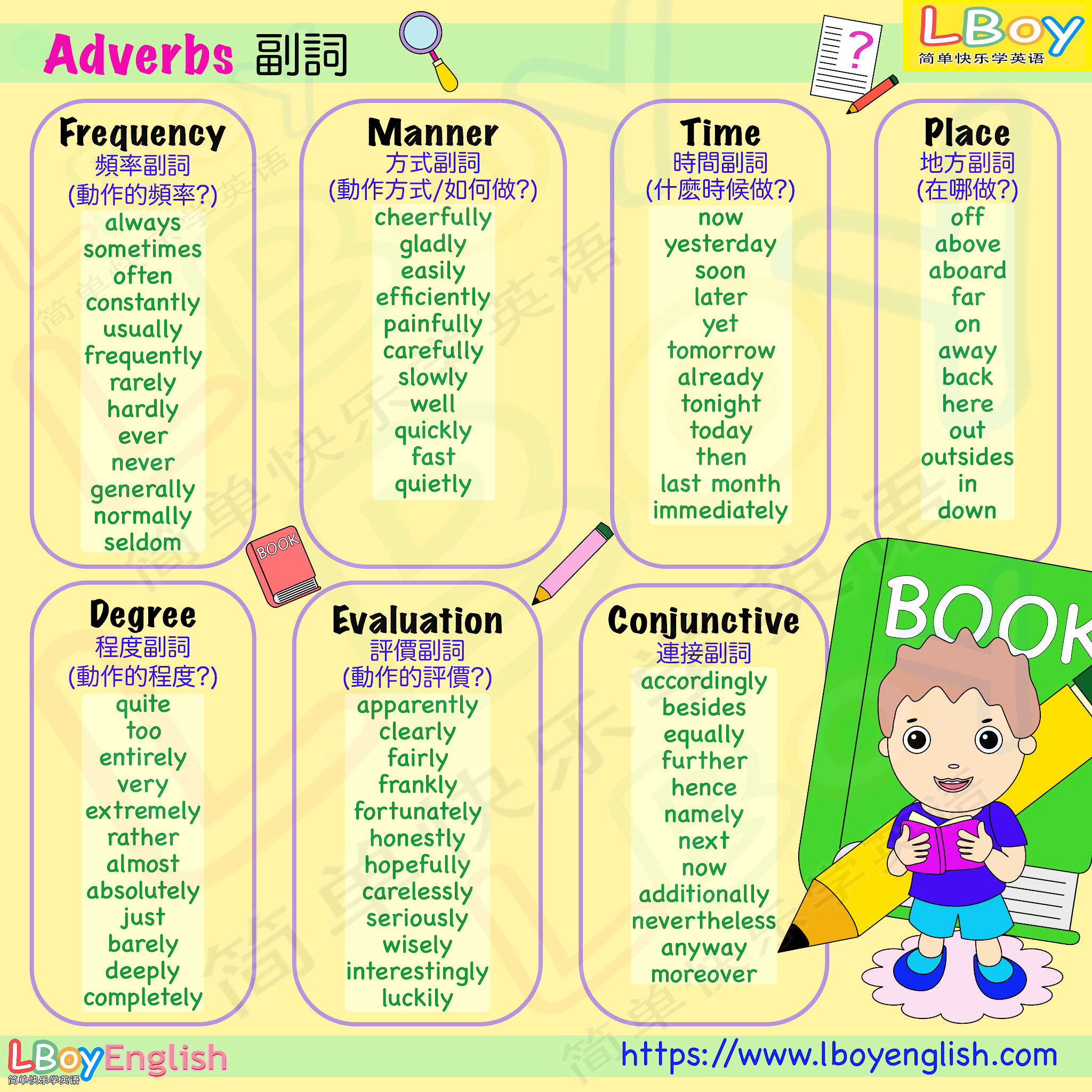 adverb 用法原來這麼簡單!學會這些英文嚇嚇叫!