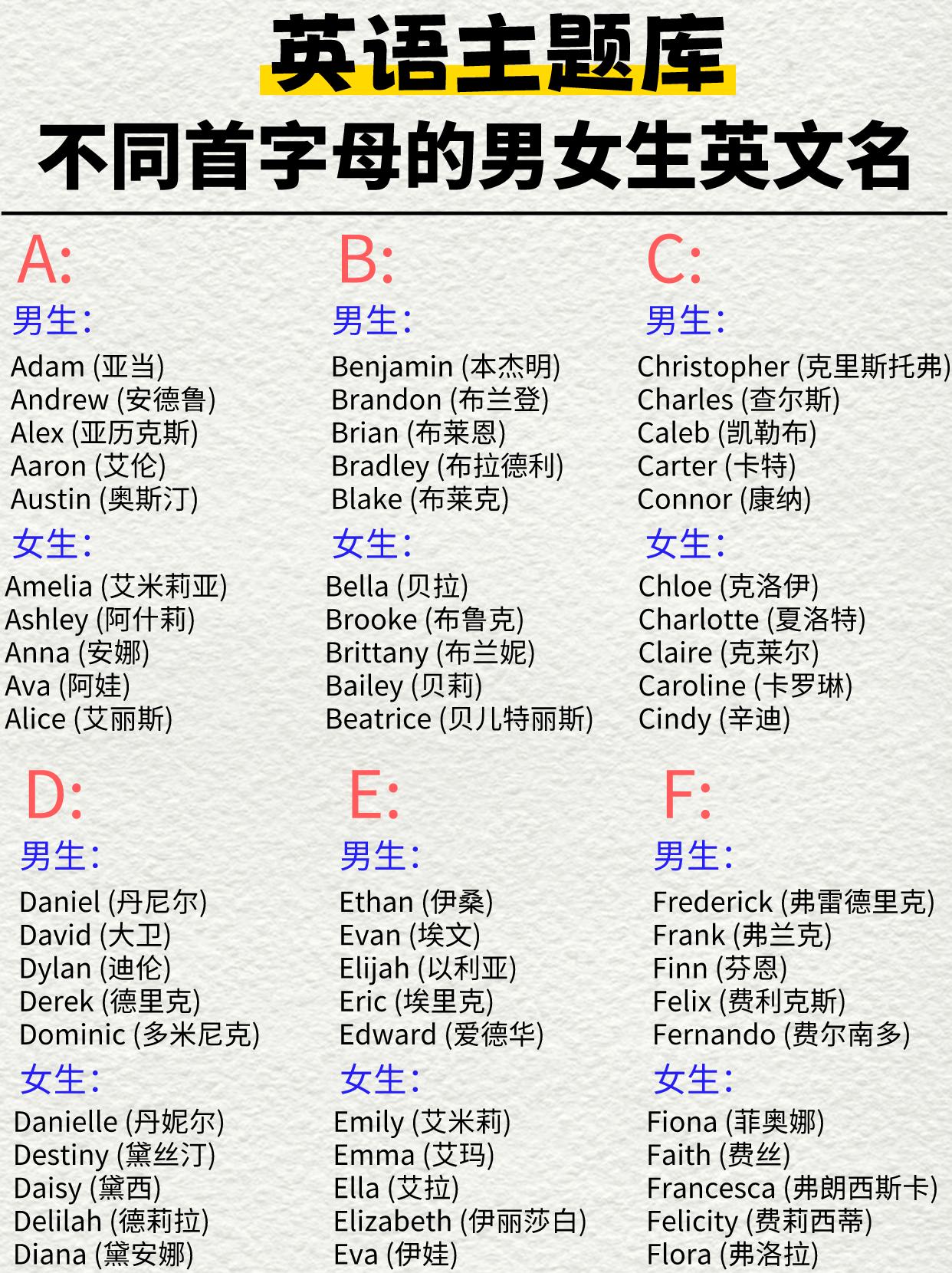 y 開頭 的 英文 名字 男 有哪些?這份名單全收錄!