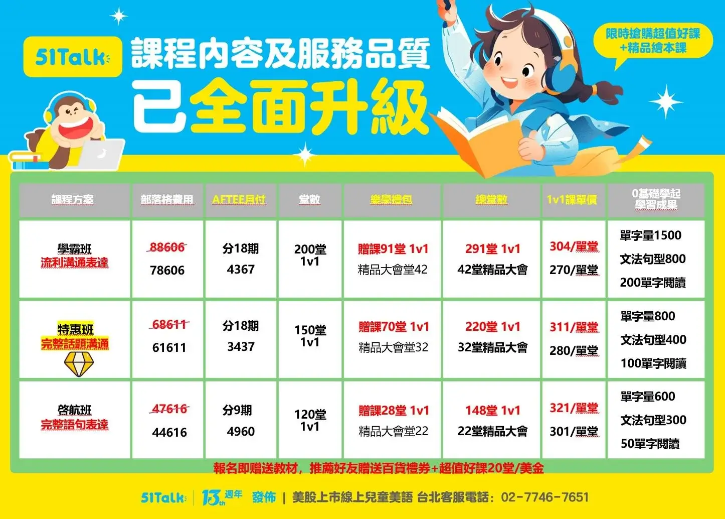 別再盲目報課啦!51Talk評價讓你少走彎路!