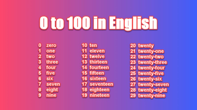 哪裡有 1 100 英文 數字 表 ?新手必備英文數字對照表!