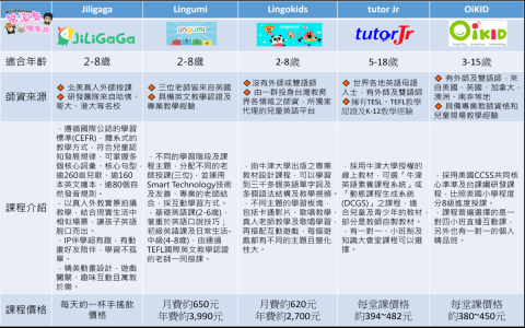 Lingumi費用有優惠嗎最新折扣情報整理!