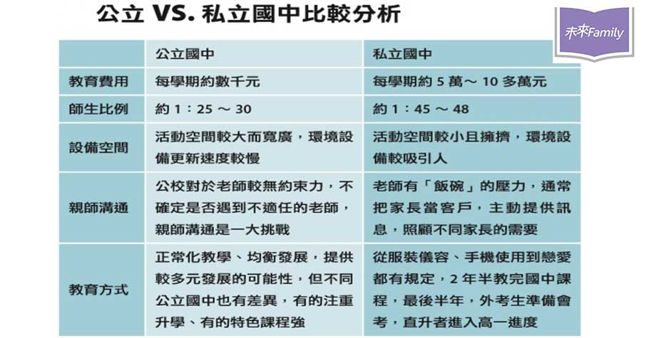 臺北市國中英文補習班TOP1是哪些?資深家長告訴你!