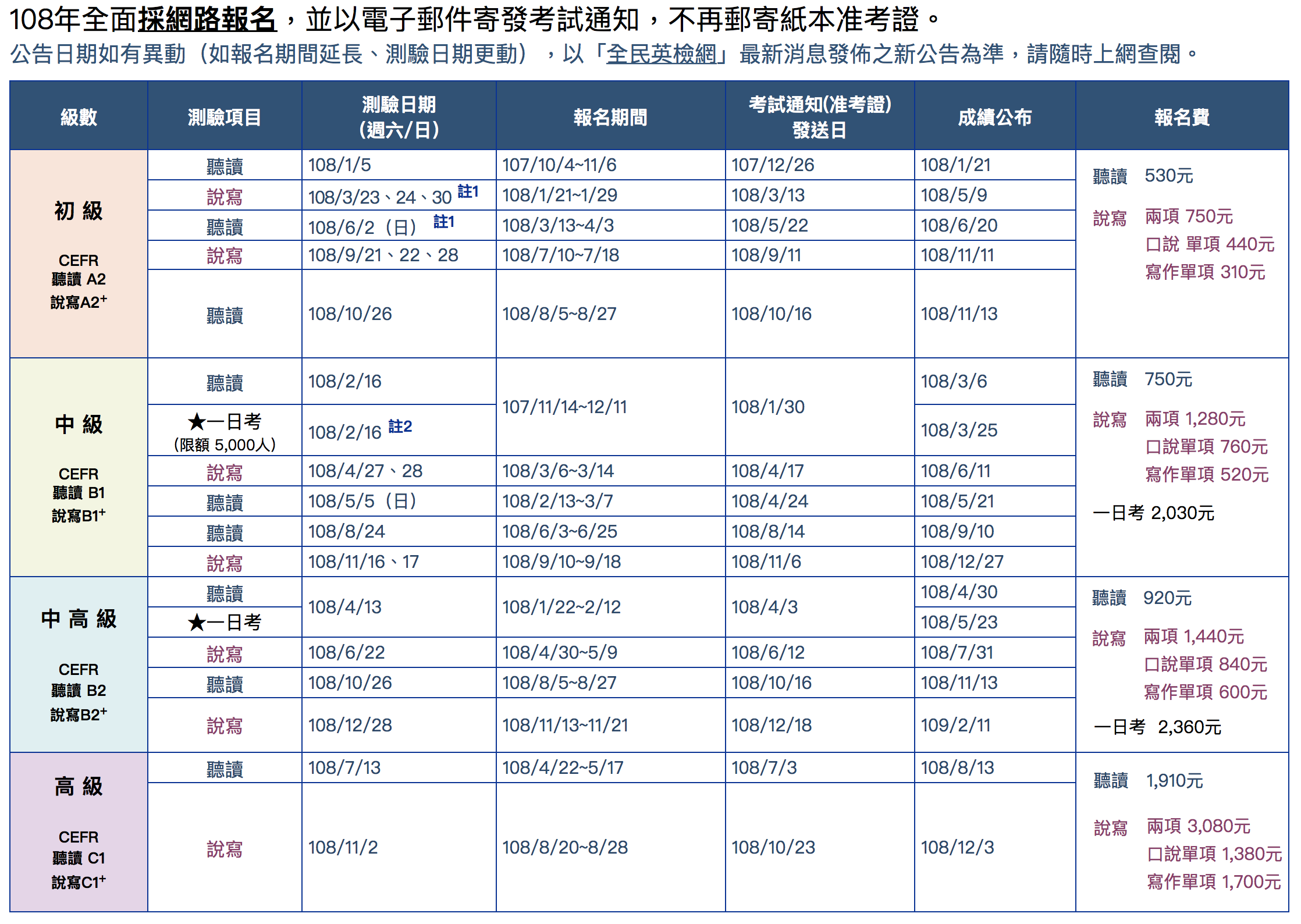 北北基桃英檢考試安親班怎麼選?省荷包推薦懶人包!