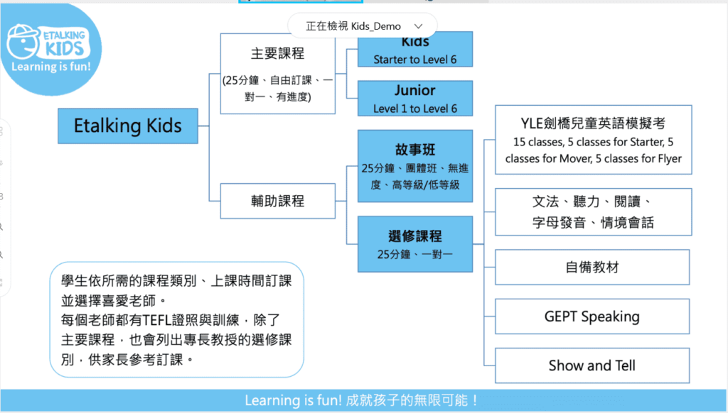 Etalking Kids費用貴嗎詳細比較CP值大解析!