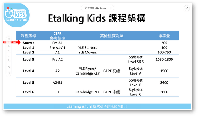 Etalking Kids費用貴嗎詳細比較CP值大解析!