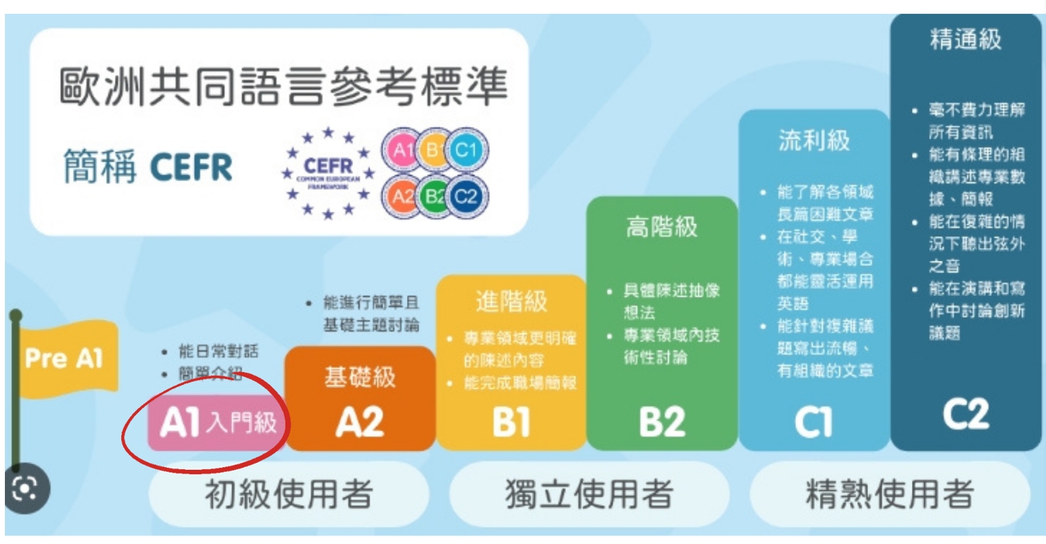 國小考全民英檢有用嗎?對升學有幫助嗎?內行人這樣說!