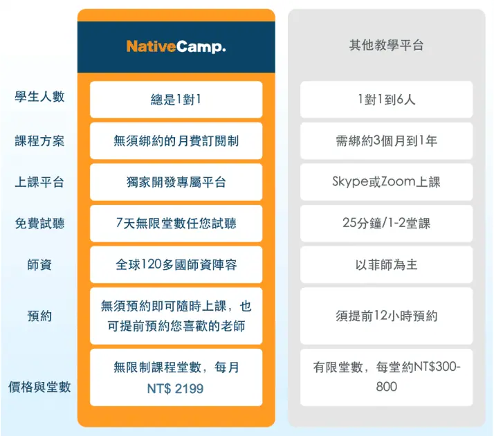 nativecamp費用划算嗎和其他平台比起來CP值超高!