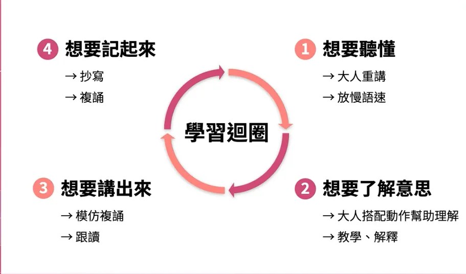 想提升 hear 用法能力?呢幾個練習方法超有效!